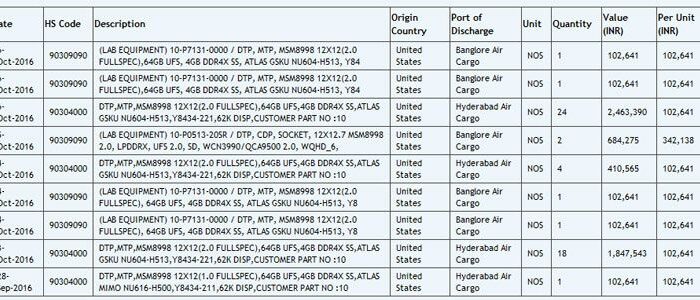 Однокристальная система Qualcomm Snapdragon 830 замечена в базе данных Zauba