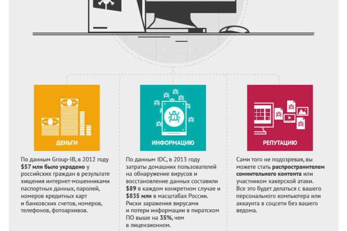 Почему лицензионный софт лучше пиратского?