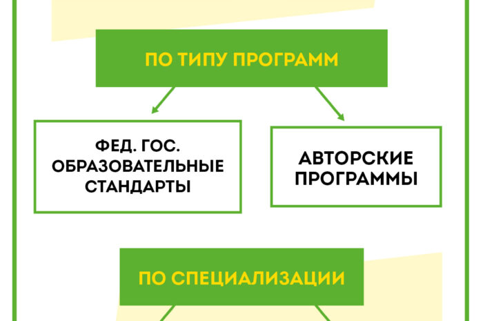 Почему стоит выбрать частную школу?