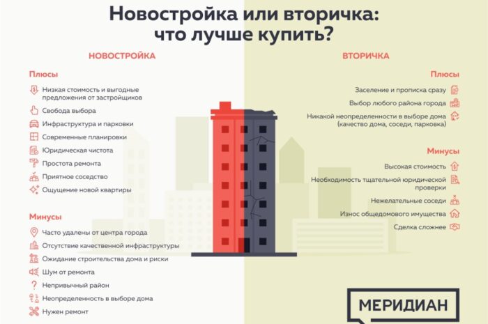 Почему стоит выбрать новую квартиру?