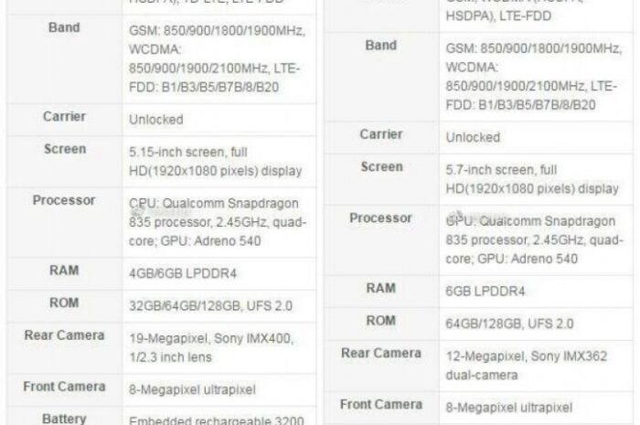 Полные характеристики Xiaomi Mi 6 и Mi 6 Plus утекли в сеть