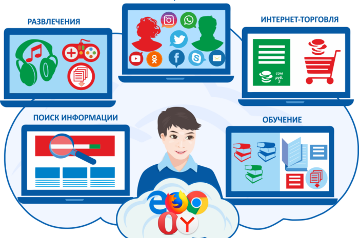 Посуточный интернет и его особенности
