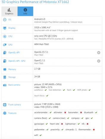 Потенциальный Moto X Play показался в бенчмарке