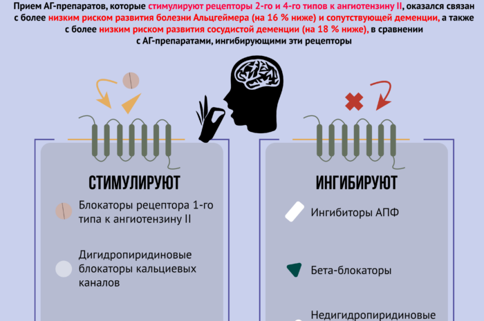 Повышенный риск деменции связан с использованием распространенных препаратов