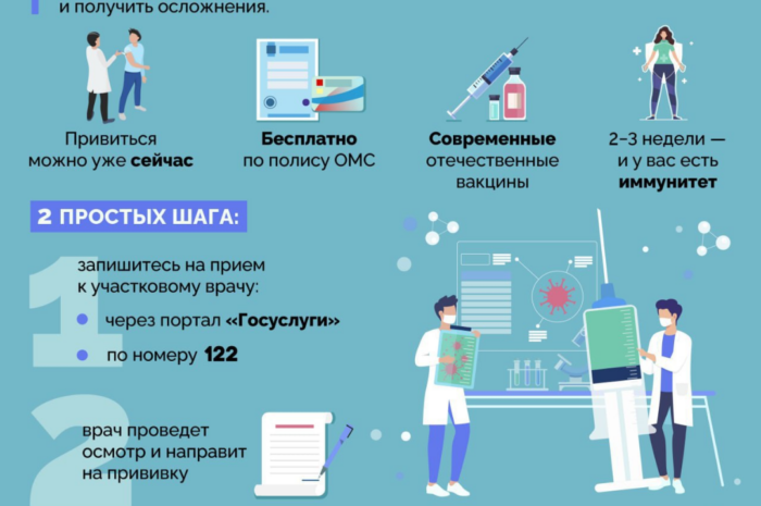 Прививаться от гриппа можно будет раз в 3 года — Ученые
