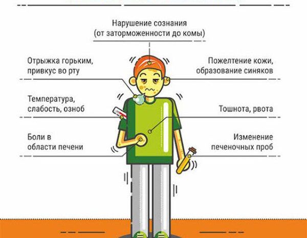 Признаки и симптомы гепатита С