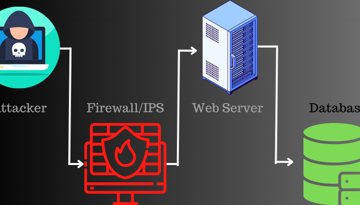 Прокси-сервера и защита от DDoS-атак: обеспечение непрерывной работы вашего веб-проекта