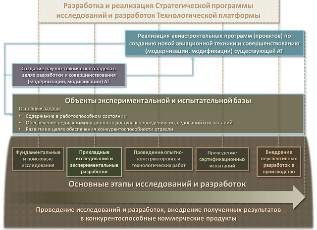 Реализация уникального для авиационной отрасли проекта