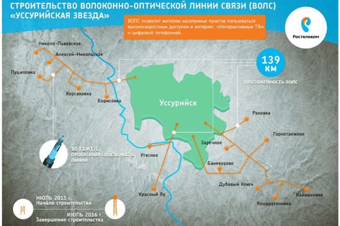 «Ростелеком» завершил строительство оптических сетей в Уссурийске