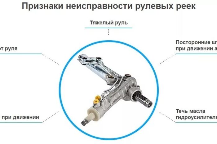 С какими проблемами сталкиваются владельцы авто относительно рулевых реек