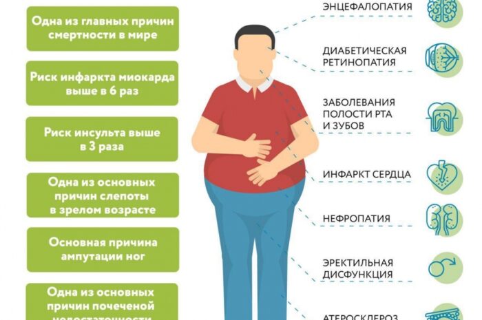Сахарный диабет