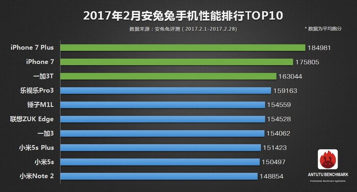 Samsung Galaxy S8 поставил рекорд в AnTuTu