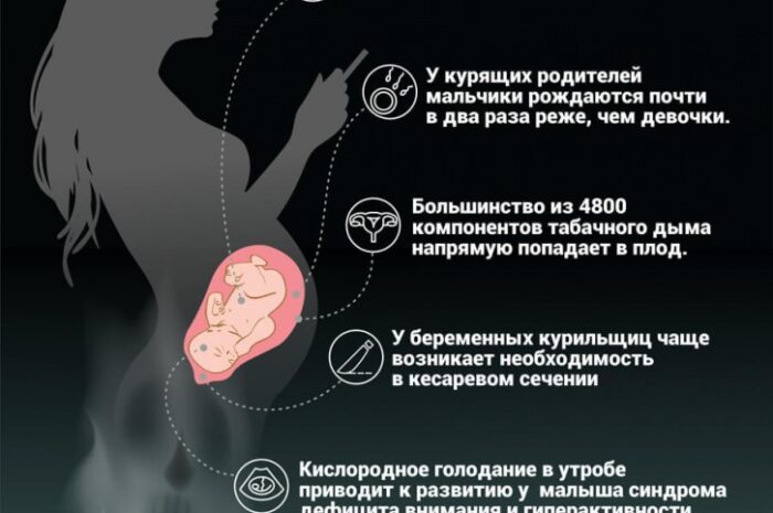 Сигаретный дым влияет на детей в утробе матери