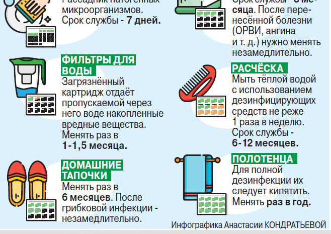 Составлен список самых опасных бытовых предметов — они окружают нас повсюду
