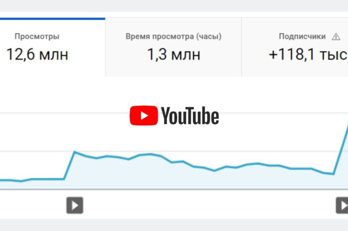 Современные способы раскрутки канала в YouTube