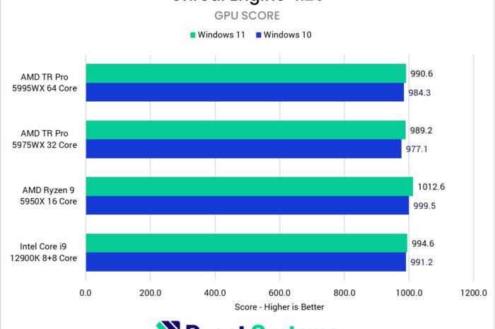 Сроки выхода тестовых сборок Windows 10 для ПК и смартфонов