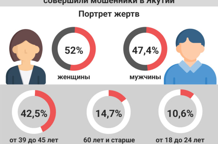 Стало известно о новых преступных схемах мошенников