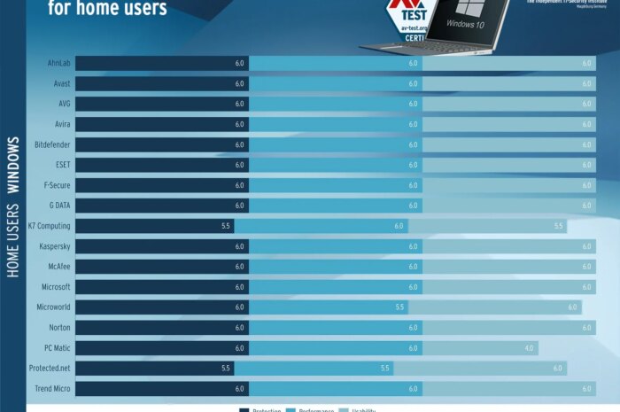 Топ-16 лучших антивирусов для Windows 10 в 2024 году