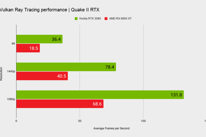 Трассировка лучей от AMD появится в играх на базе Vulkan в этом году"