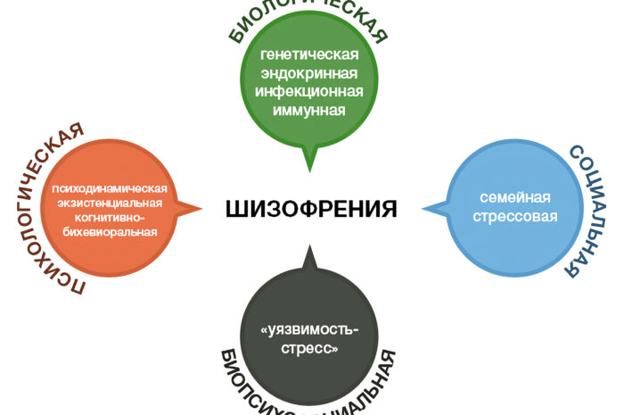 У шизофрении есть восемь разновидностей — Ученые