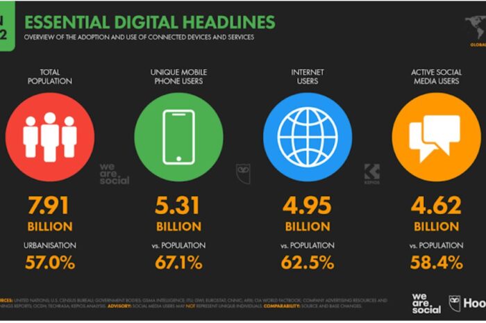 У социальных сетей есть огромный, пока нереализованный потенциал