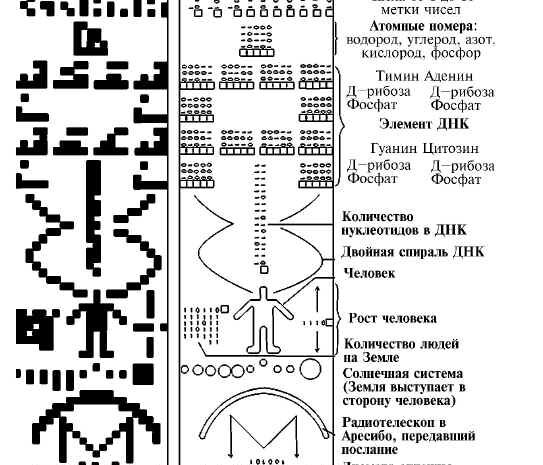 Уфологи намереваются отправить очередное сообщение внеземным цивилизациям