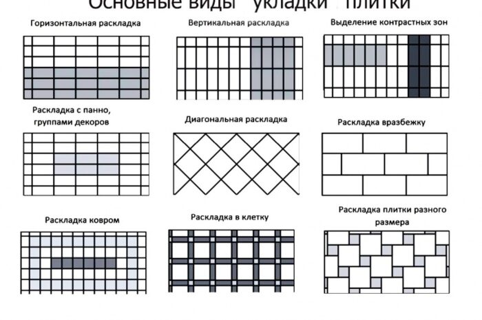 Укладка керамической плитки