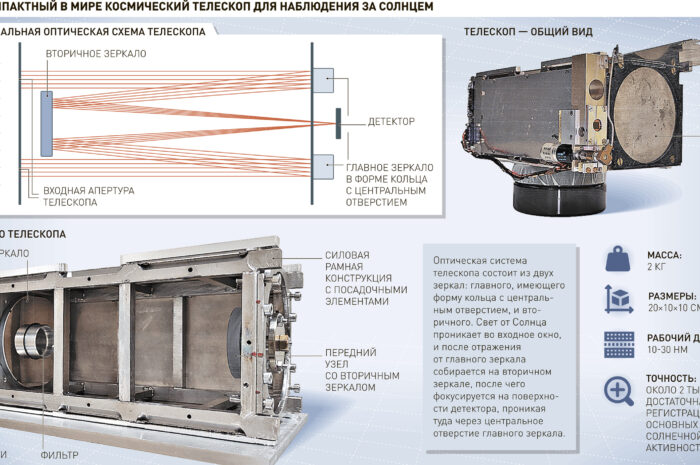 Уникальный солнечный телескоп для наблюдения за космической погодой создан британскими учеными