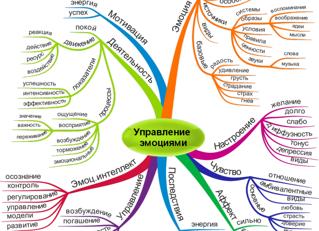 Управление эмоциями и мотивация на групповых тренировках: секреты успешного инструктора