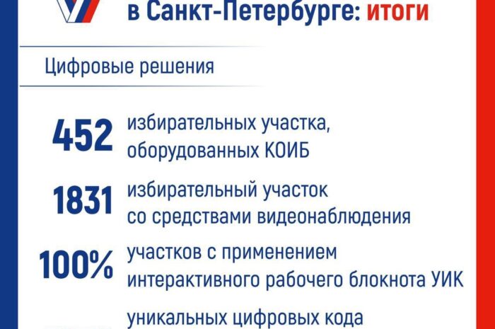 В Белоруссии завершились выборы в парламент — В ЦИК уверены, что нарушений не было