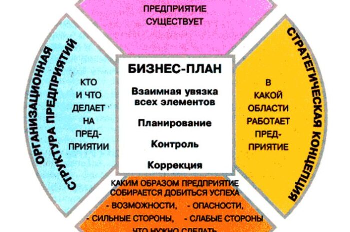 В чем суть проекта магазина?