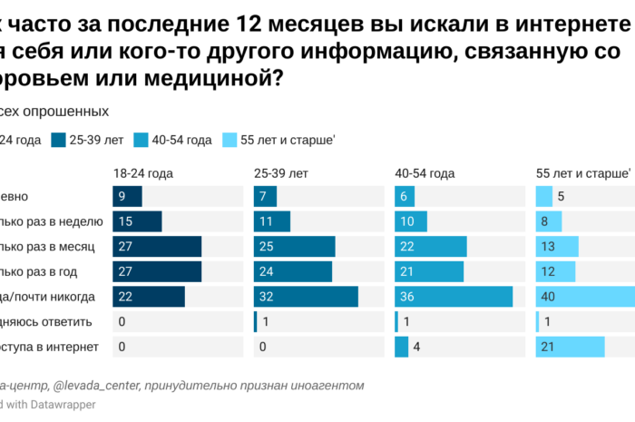 В интернете много полезной информации о здоровье