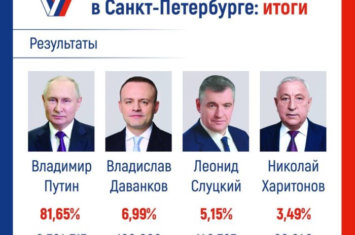 В Петербурге каждый пятый УИК считал голоса с нарушением закона – наблюдатели — Самое «популярное» нарушение