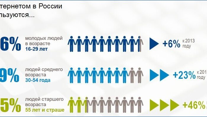 В России более 80 миллионов пользователей интернета