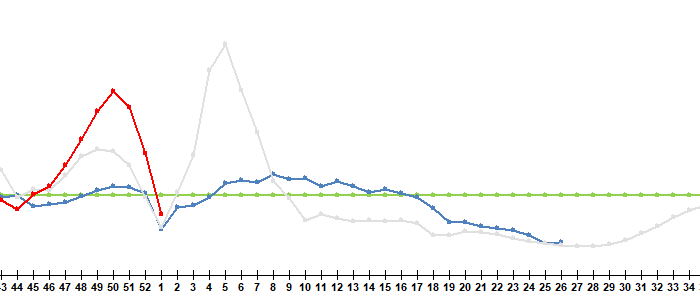 В России спрогнозирован рост заболеваемости гриппом до нового года