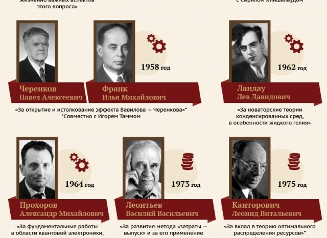 В Уфе прочитают лекции Нобелевские лауреаты и ведущие ученые страны