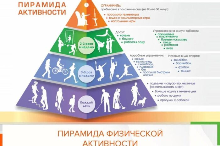 Виды физической активности у женщин