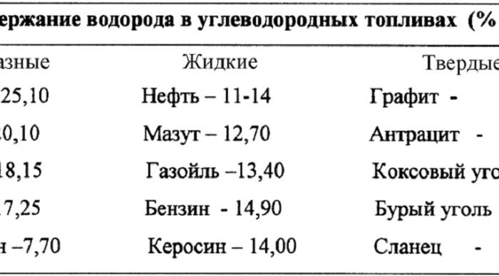 Вода и солнечный свет — формула топлива