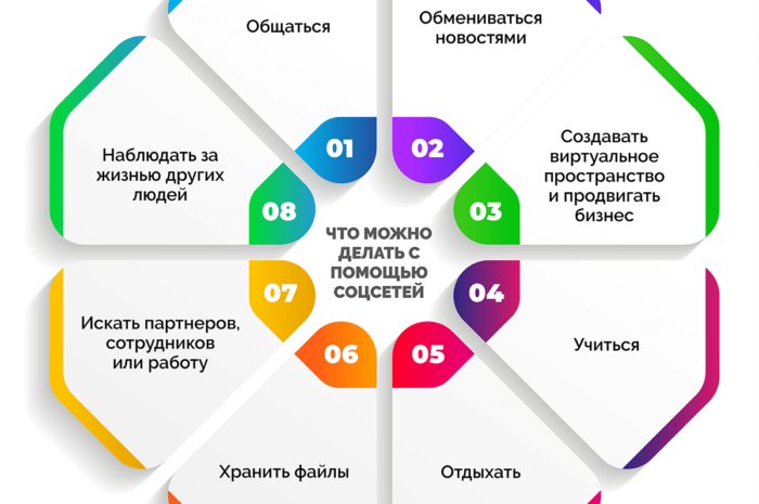 Возможности социальных сетей