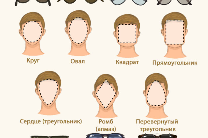 Выбираем очки