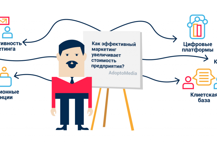 «Яндекс» значительно увеличил свои маркетинговые расходы