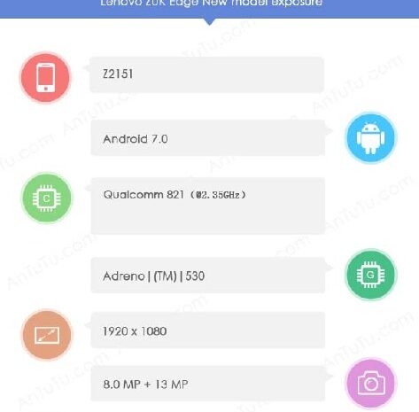ZUK Edge с Snapdragon 821 и 6 ГБ оперативной памяти засветился в бенчмарке